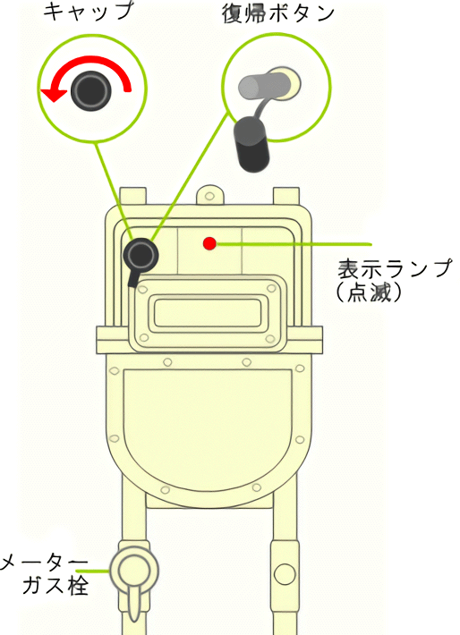 ご利用中のお客さま ガスメーターの復帰方法 小田原ガス株式会社