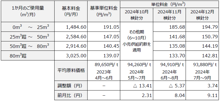 YOUプラン　料金表