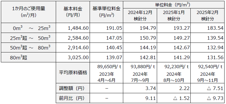 YOUプラン　料金表