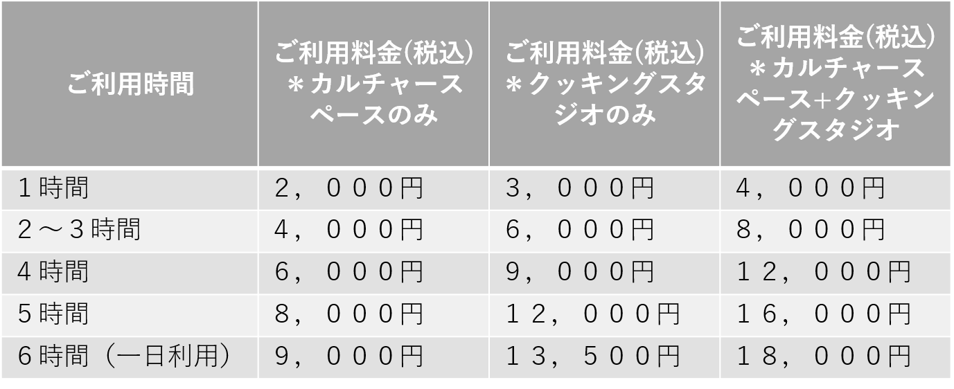 クッキングスタジオ